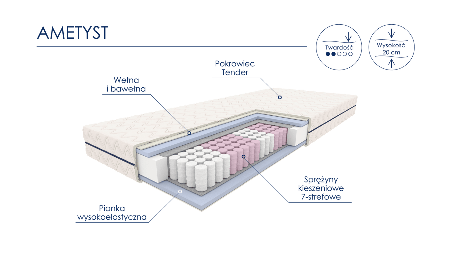 Materac Ametyst - Meble Podlewski - Twój dom, twój styl
