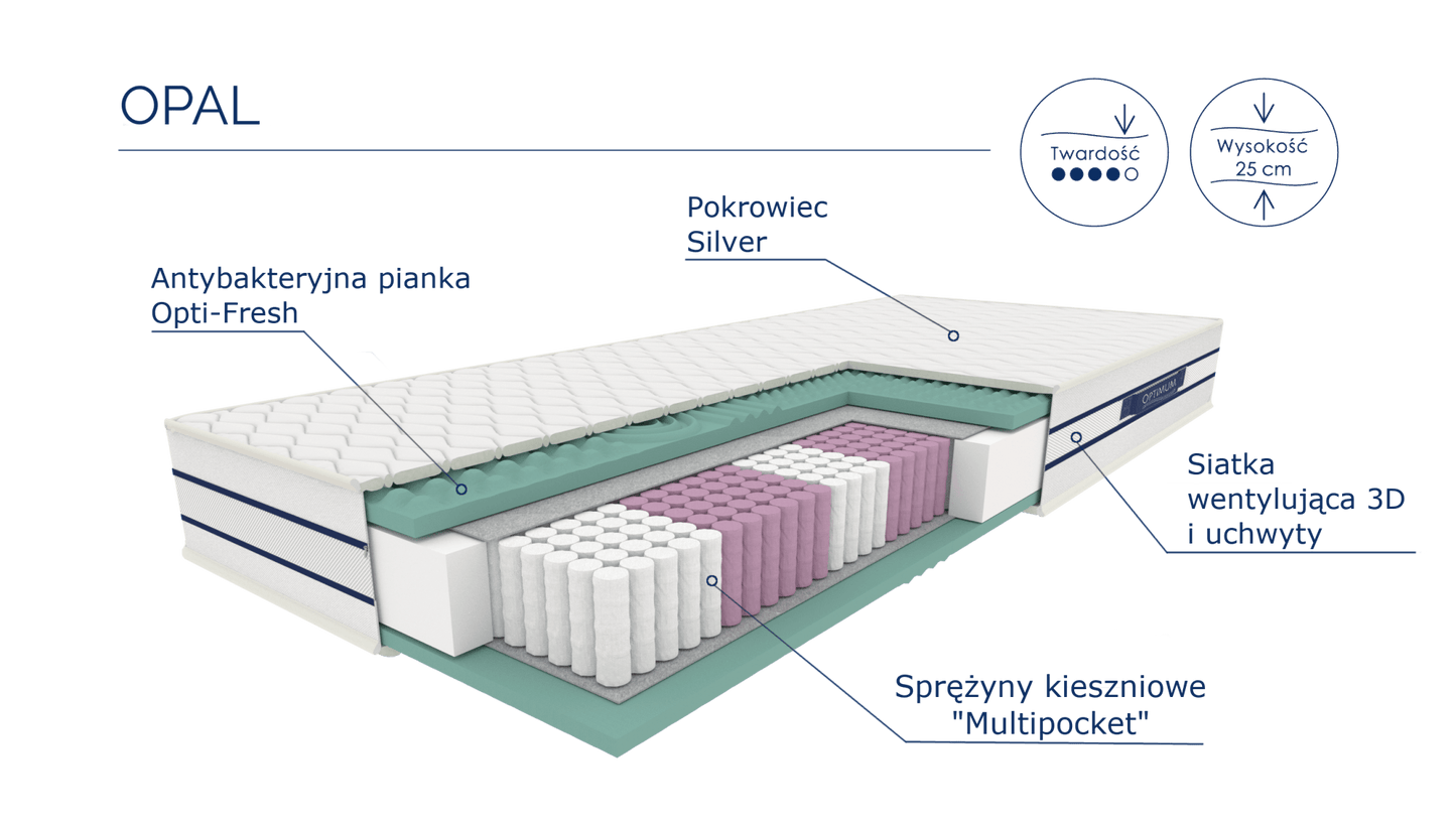 Materac Opal - Meble Podlewski: Zdrowy sen w luksusowym stylu.