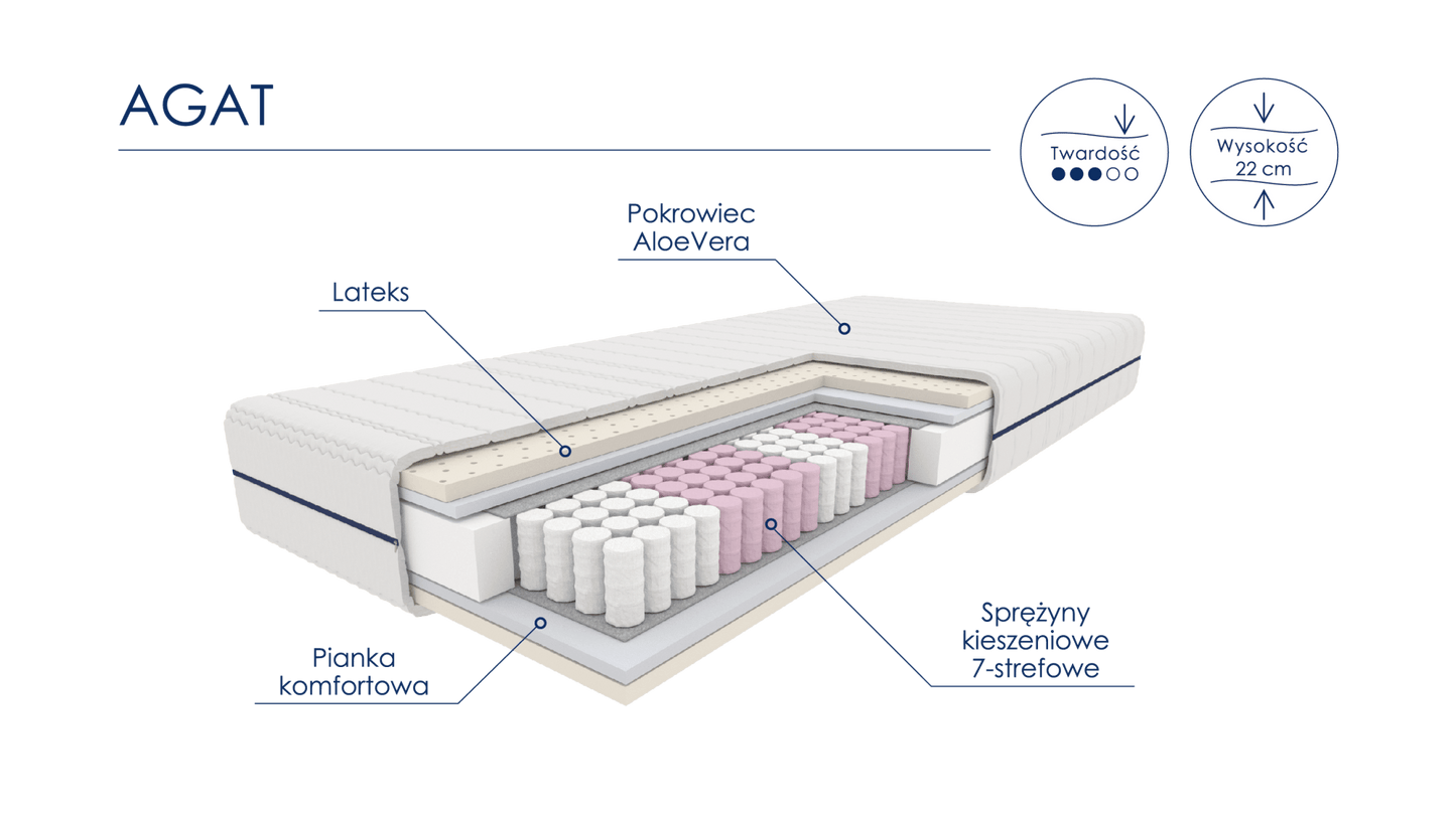 Materac Agat - Meble Podlewski - Twój dom, twój styl