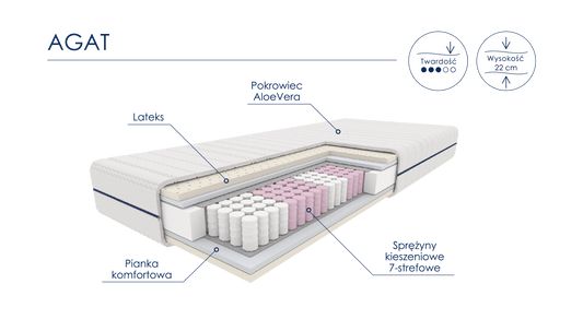 Materac Agat - Meble Podlewski - Twój dom, twój styl