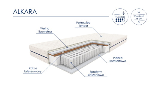 Materac Alkara - Meble Podlewski - Twój dom, twój styl