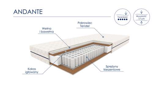 Materac Andante - Meble Podlewski - Twój dom, twój styl