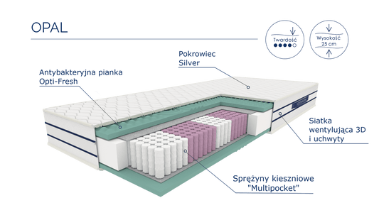 Materac Opal - Meble Podlewski: Zdrowy sen w luksusowym stylu.