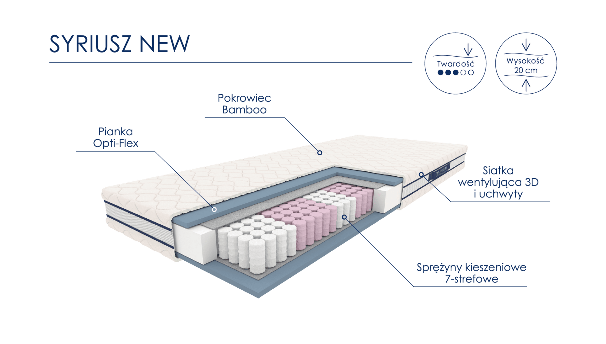 Materac Syriusz New - Meble Podlewski - Twój dom, twój styl