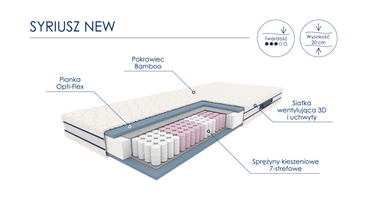 Materac Syriusz New - Meble Podlewski - Twój dom, twój styl
