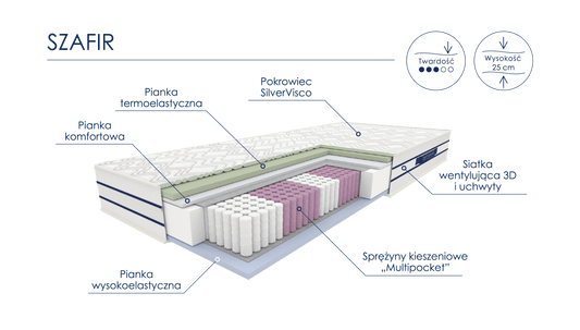 Materac Szafir - Meble Podlewski - Twój dom, twój styl